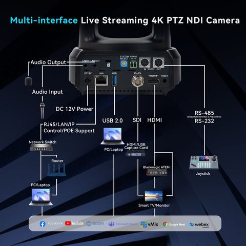Tenveo 4K Three-Camera PTZ Kit with KB300PRO – view 3