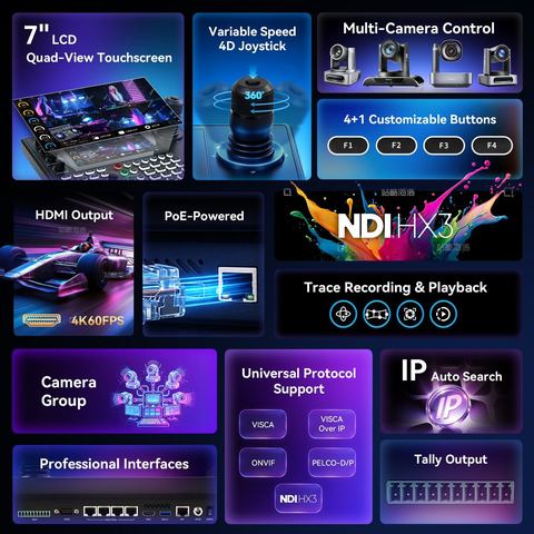 Tenveo 4K60 Three-Camera NDI|HX3 Production Kit – view 2
