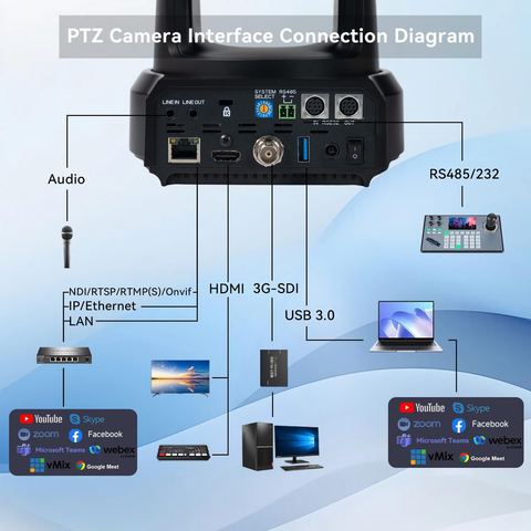Tenveo NV630A 30x AI Tracking PTZ Camera – view 2
