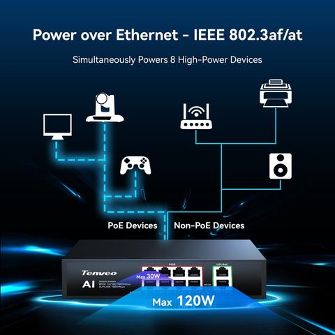Tenveo 8-Port Gigabit PoE+ Switch (120W) – view 4