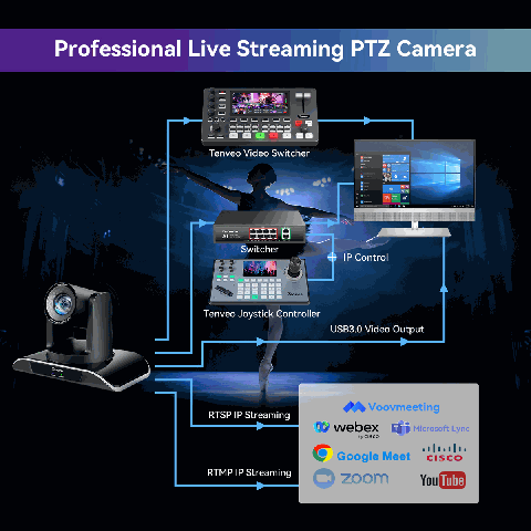 Tenveo VHD20H AI Tracking PTZ Camera – view 4